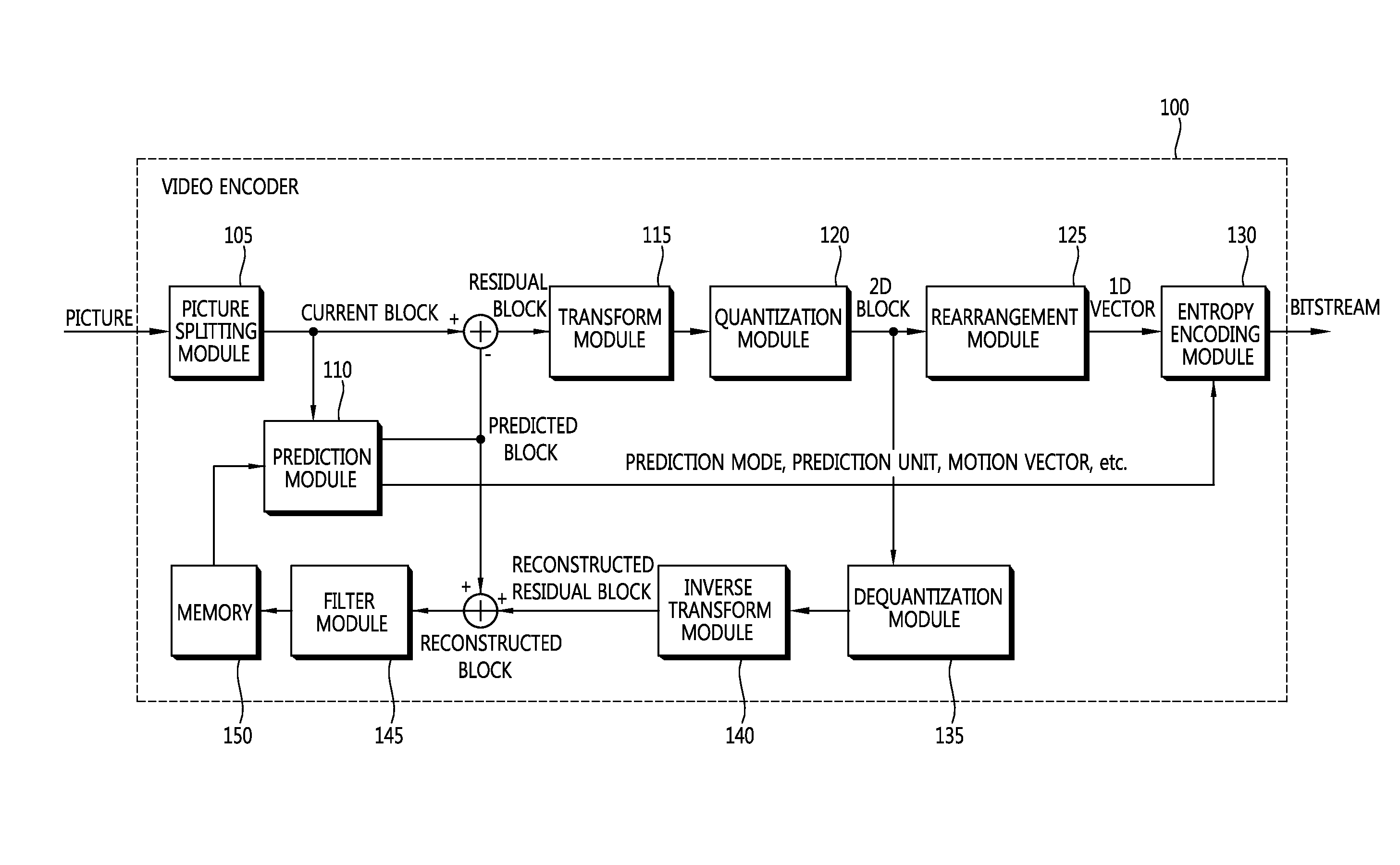 Method and apparatus for encoding/decoding video in intra prediction mode