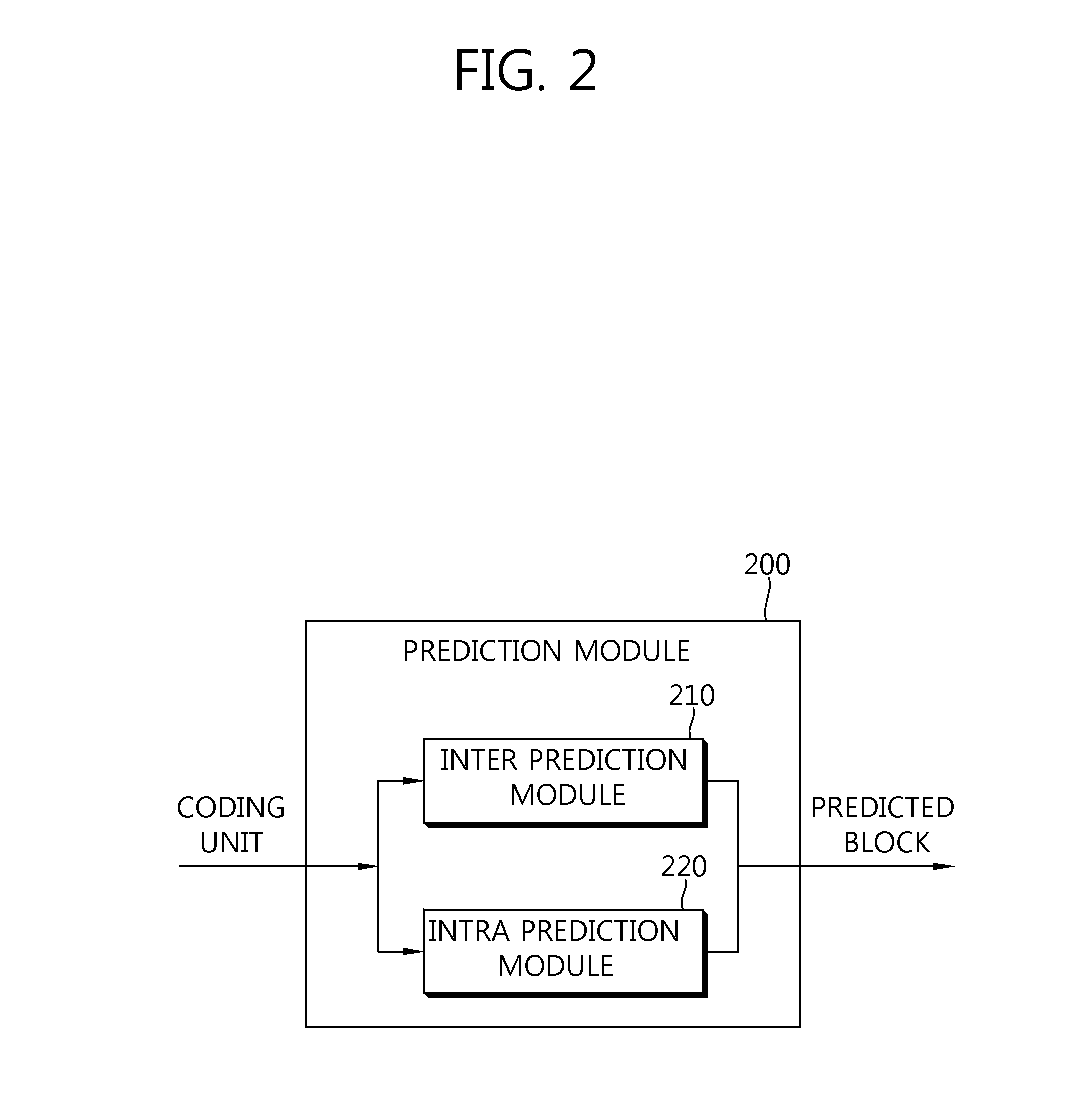 Method and apparatus for encoding/decoding video in intra prediction mode