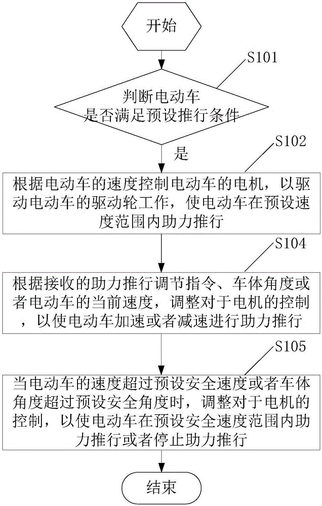 Power-assisted pushing method, electric vehicle and controller thereof