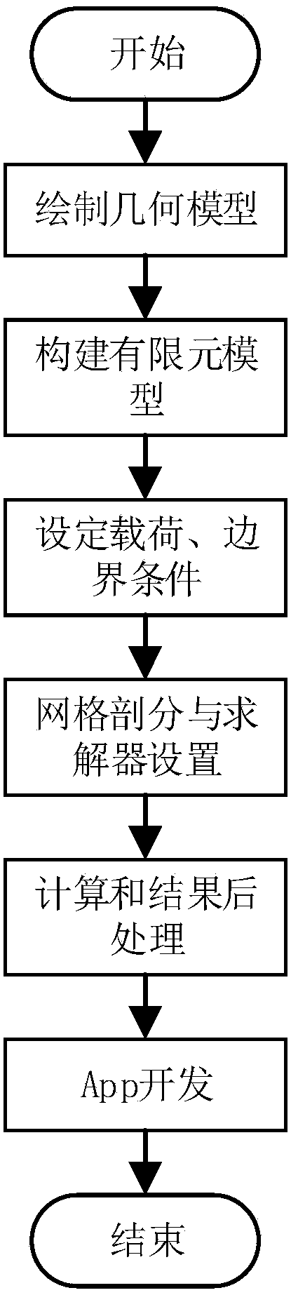 Power transmission tower structural mechanical analysis and App (Application) establishment method