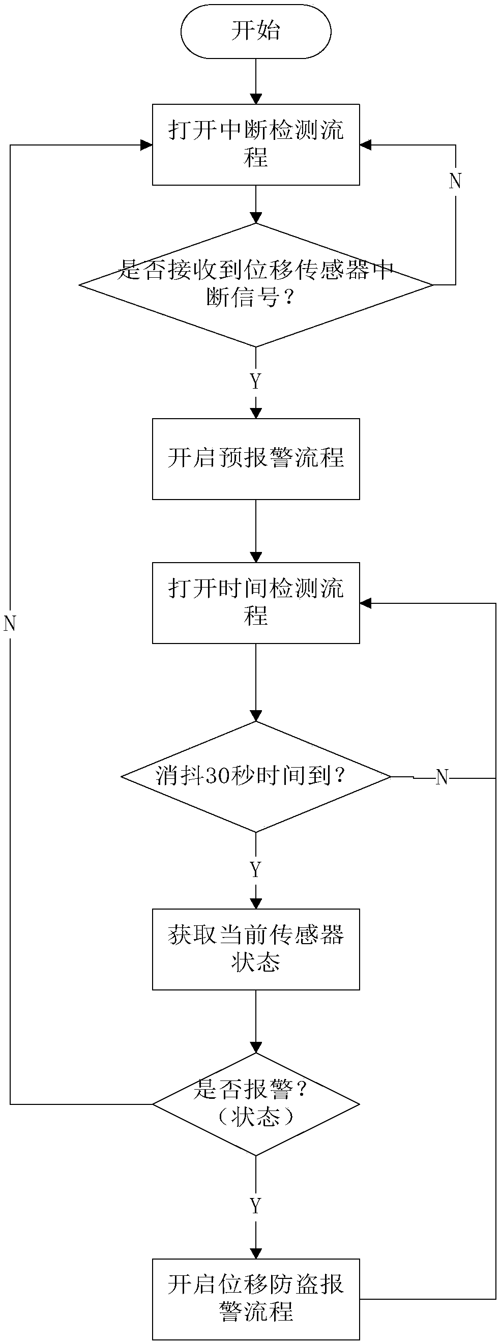 Displacement anti-theft alarm method