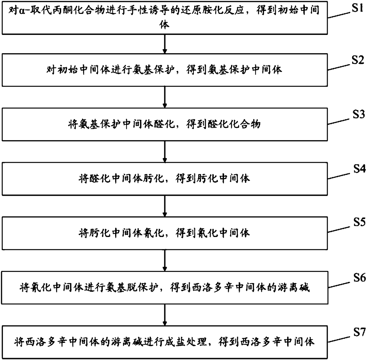 Preparation method of silodosin intermediate