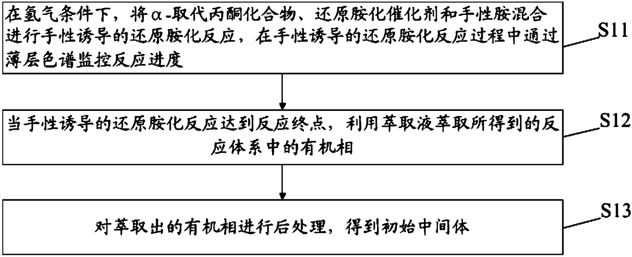 Preparation method of silodosin intermediate