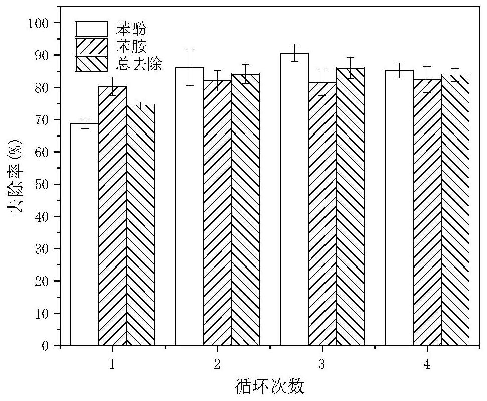 Bacteria-loaded composite microspheres for simultaneous removal of phenol and aniline, preparation method and application thereof