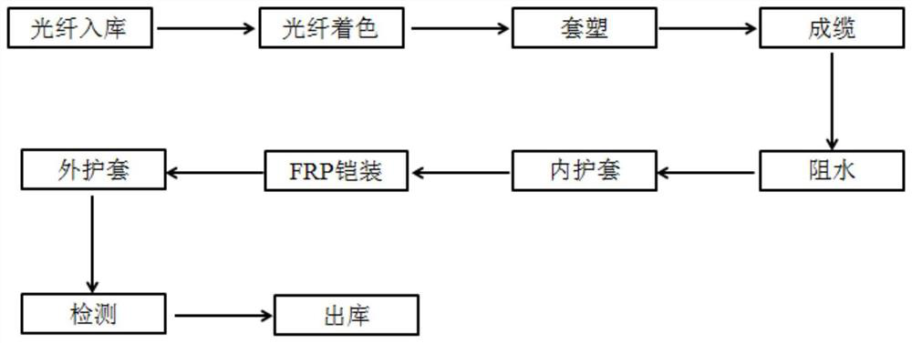 8-shaped biological bite prevention optical cable