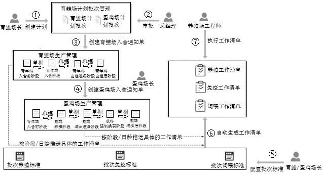 A data-driven digital laying hen breeding system