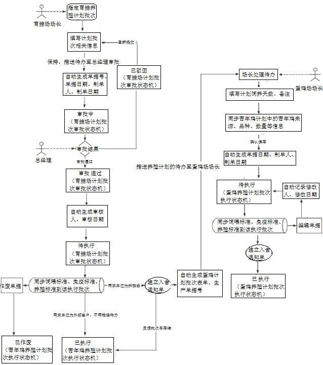 A data-driven digital laying hen breeding system