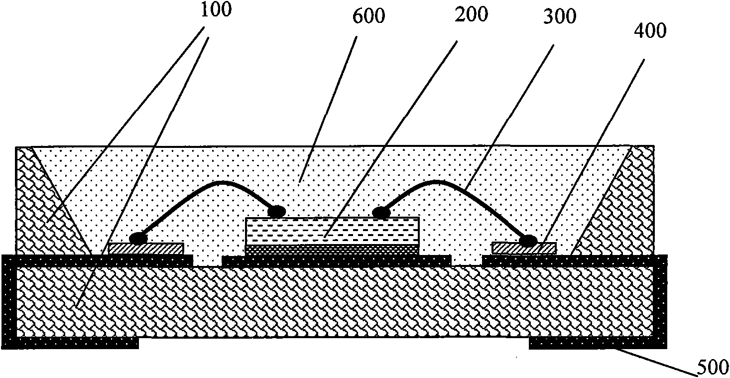 LED surface mounting structure for silicon substrate integrated with functional circuits and packaging method thereof