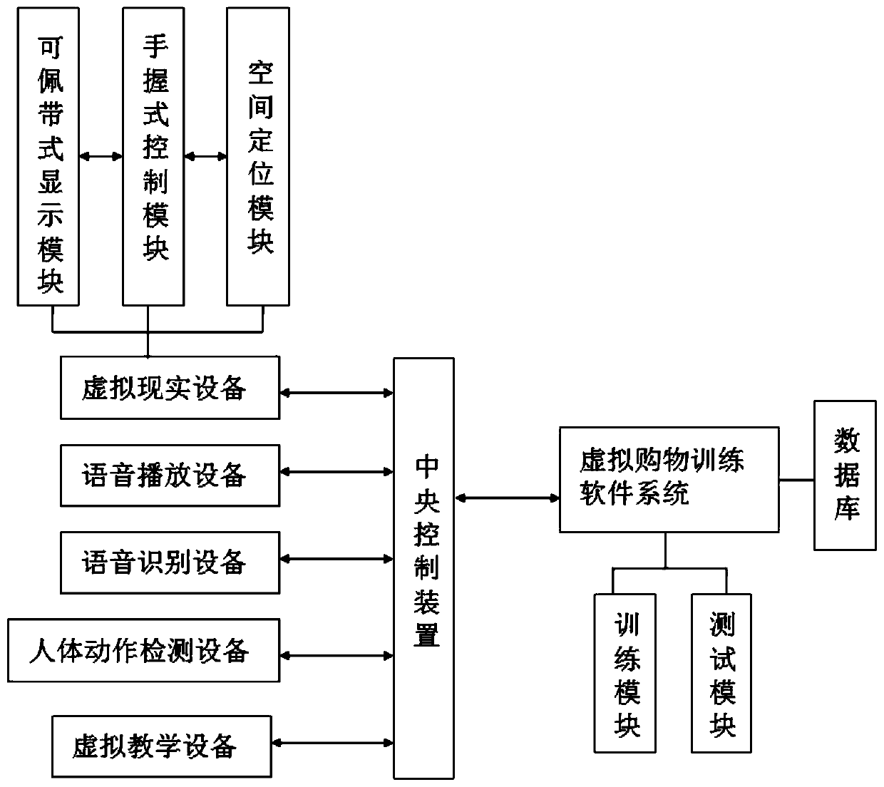 A neurodevelopmental disorder shopping training system and a training method thereof