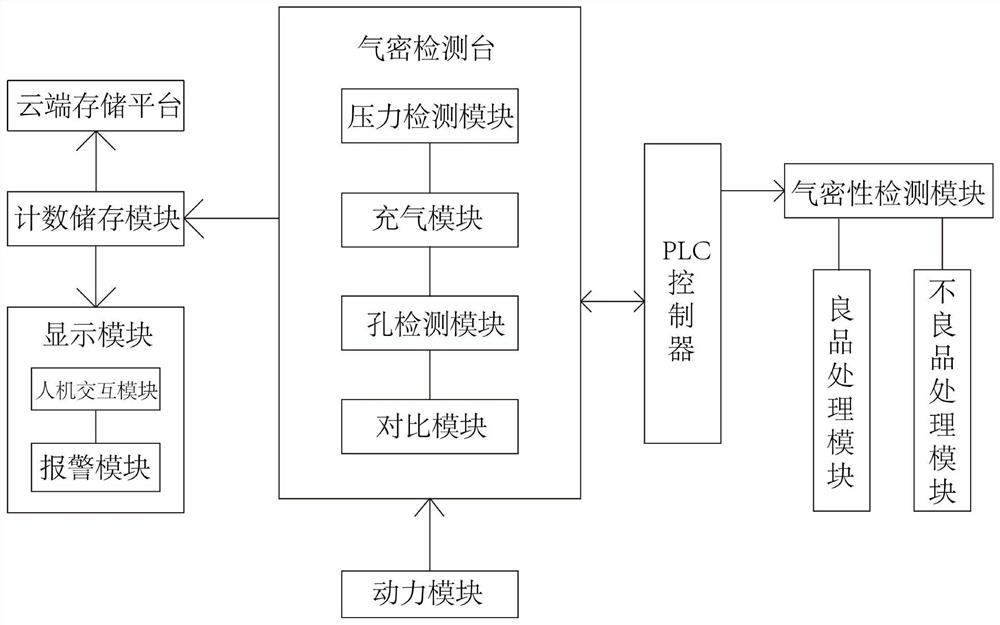 A leak detection system for automobile water pump cover plate