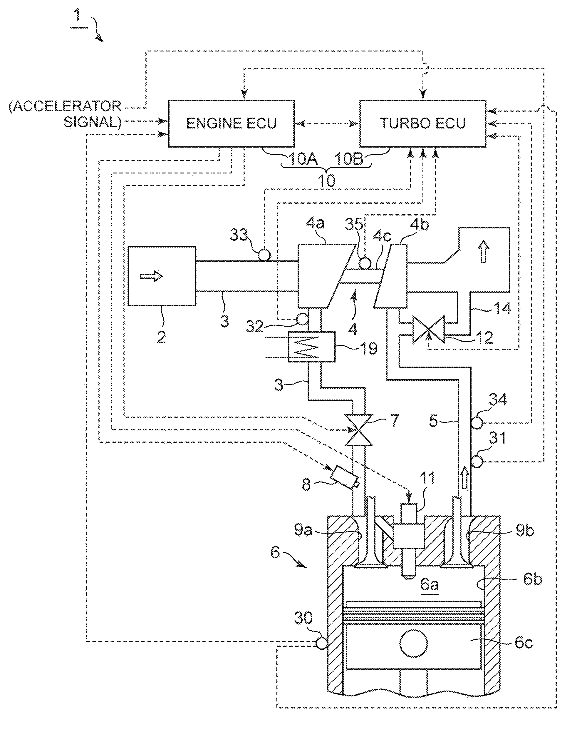 Control device for supercharging system