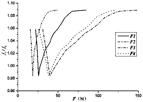 Method for measuring full-motion horizontal tail rotating mode of airplane