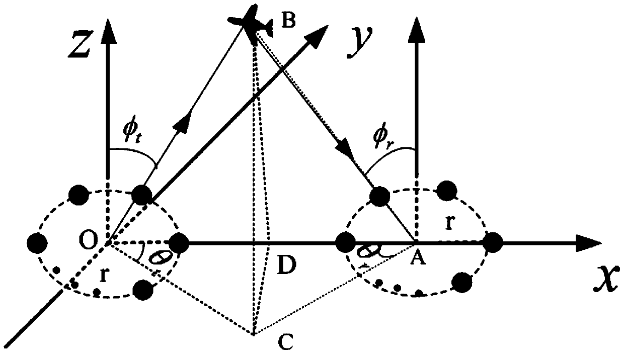 Angular Doppler Frequency Estimation Method for Uniform Circular Array Bistatic Mimo Radar