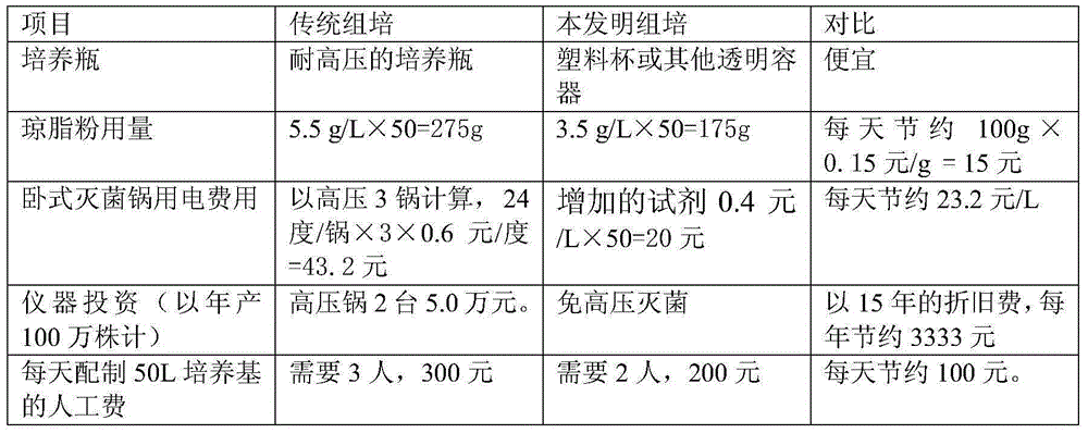 Chemical disinfection tissue culture method for miscanthus giganteus