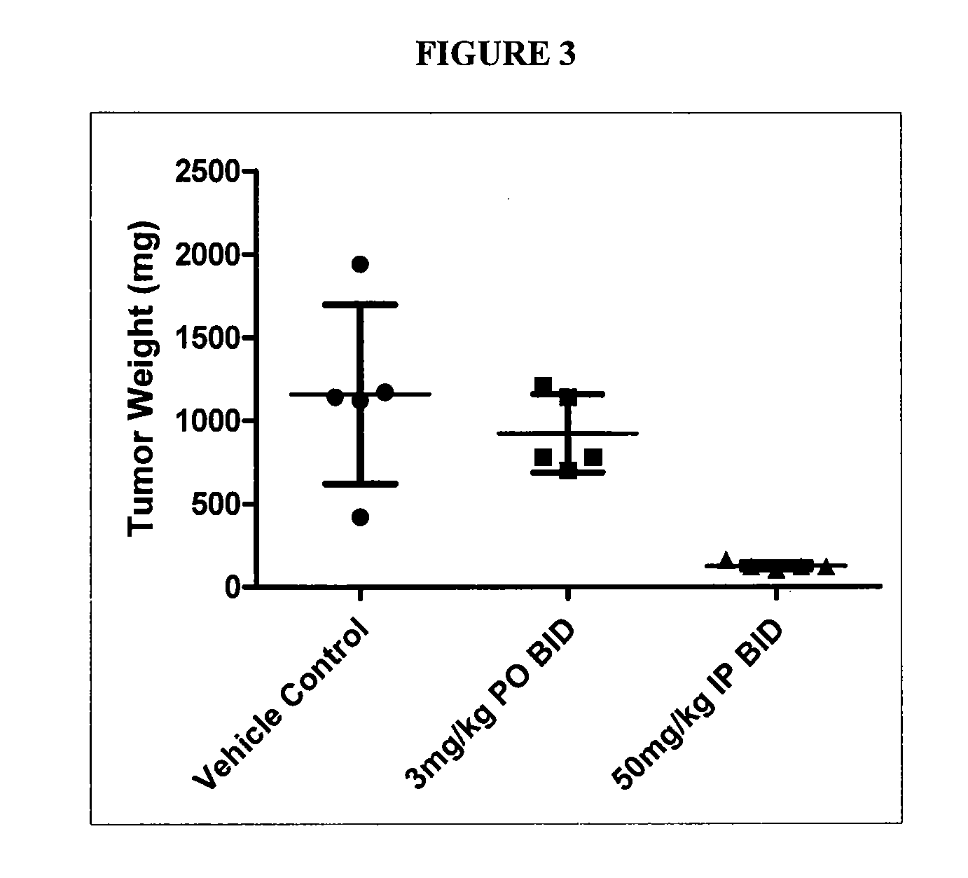 Triazolopyridazine protein kinase modulators