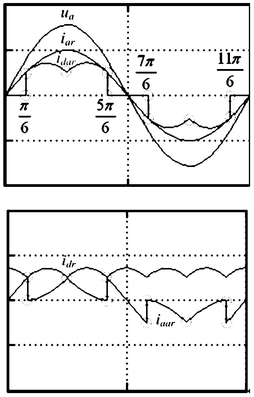 Rectifier control method, device and rectifier