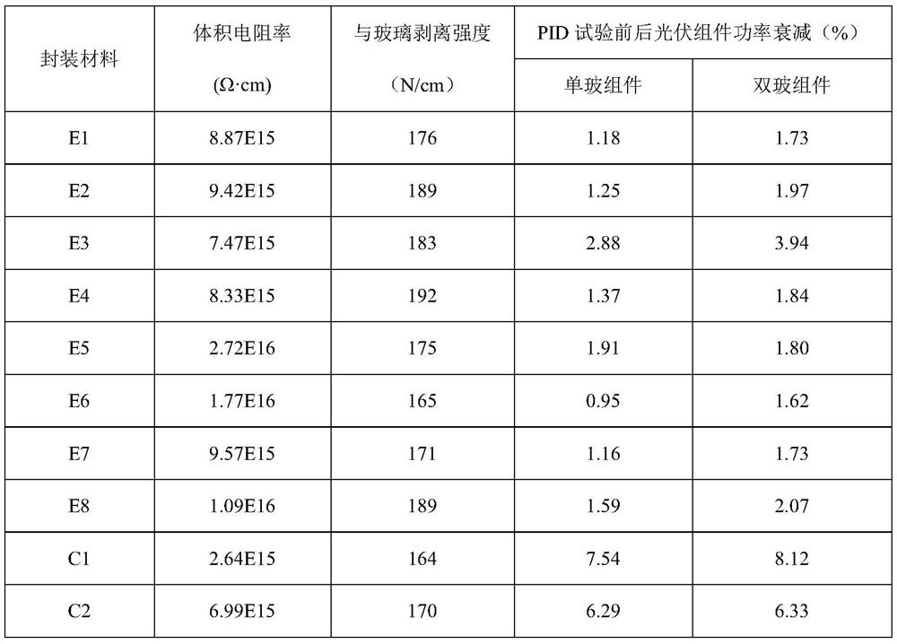 A kind of anti-potential induced decay multilayer composite photovoltaic encapsulation film and preparation method and application