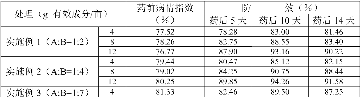 Bactericidal composition containing picoxystrobin and prochloraz, and applications thereof,