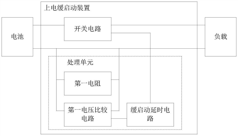 Power-on slow start device, battery assembly, drone and method