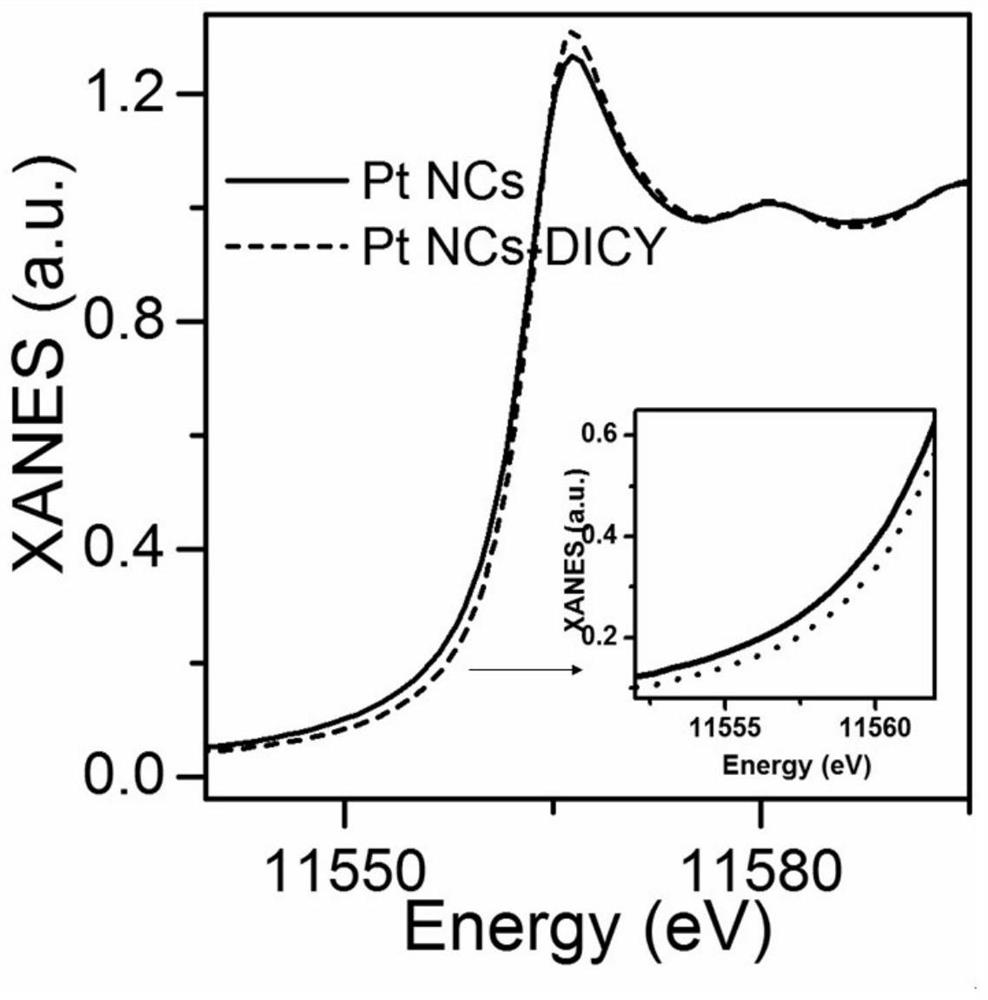 Cyanamide compound-Pt-based nanocrystalline catalyst as well as preparation method and application thereof