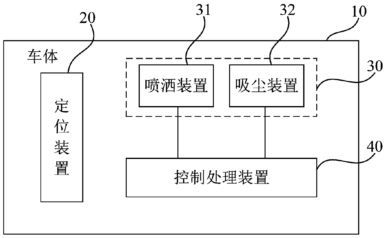 Unmanned vehicle, unmanned vehicle operation system and unmanned vehicle operation method