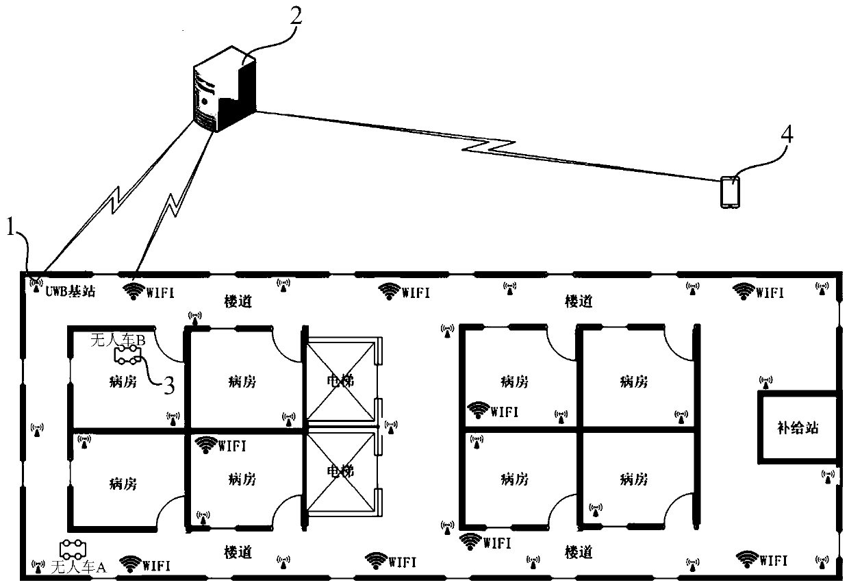 Unmanned vehicle, unmanned vehicle operation system and unmanned vehicle operation method