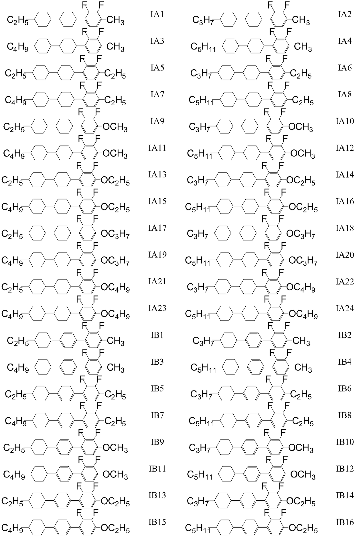 Negative dielectric nematic liquid crystal composition and application thereof