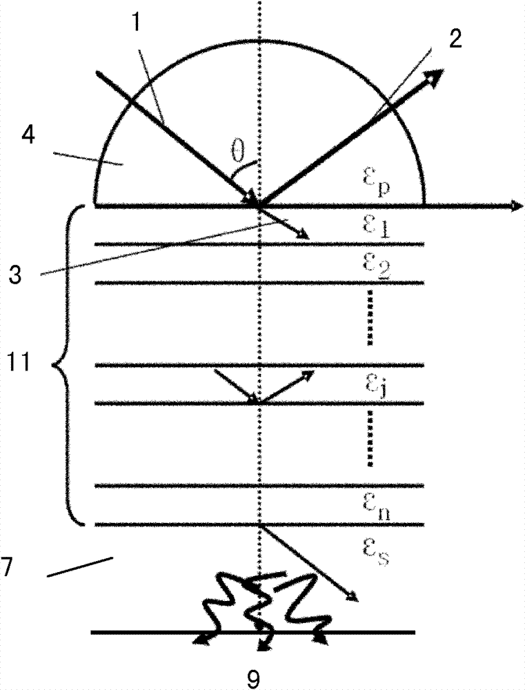 Method for exciting surface-enhanced Raman spectroscopy (SERS) through long range surface plasmon