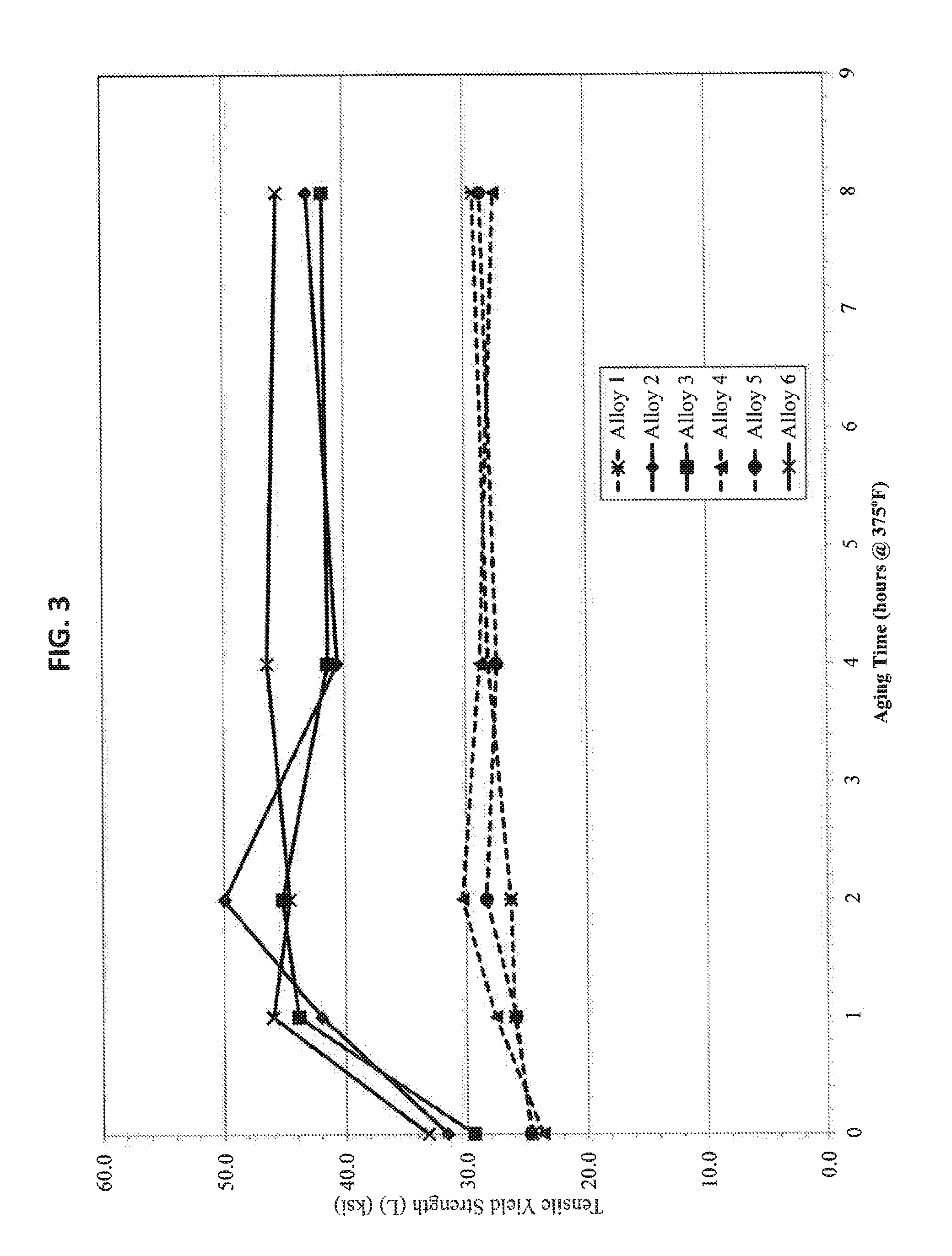 Heat treatable aluminum alloys having magnesium and zinc and methods for producing the same