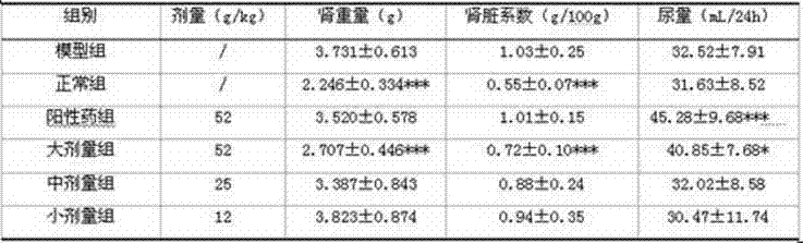 Traditional Chinese medicine composition with effects of treating stranguria and relieving pain