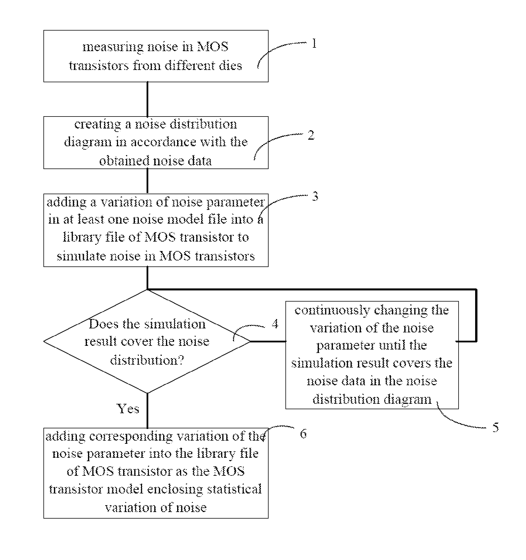 Method for Building MOS Transistor Model and Method for Verifying MOS Transistor Model