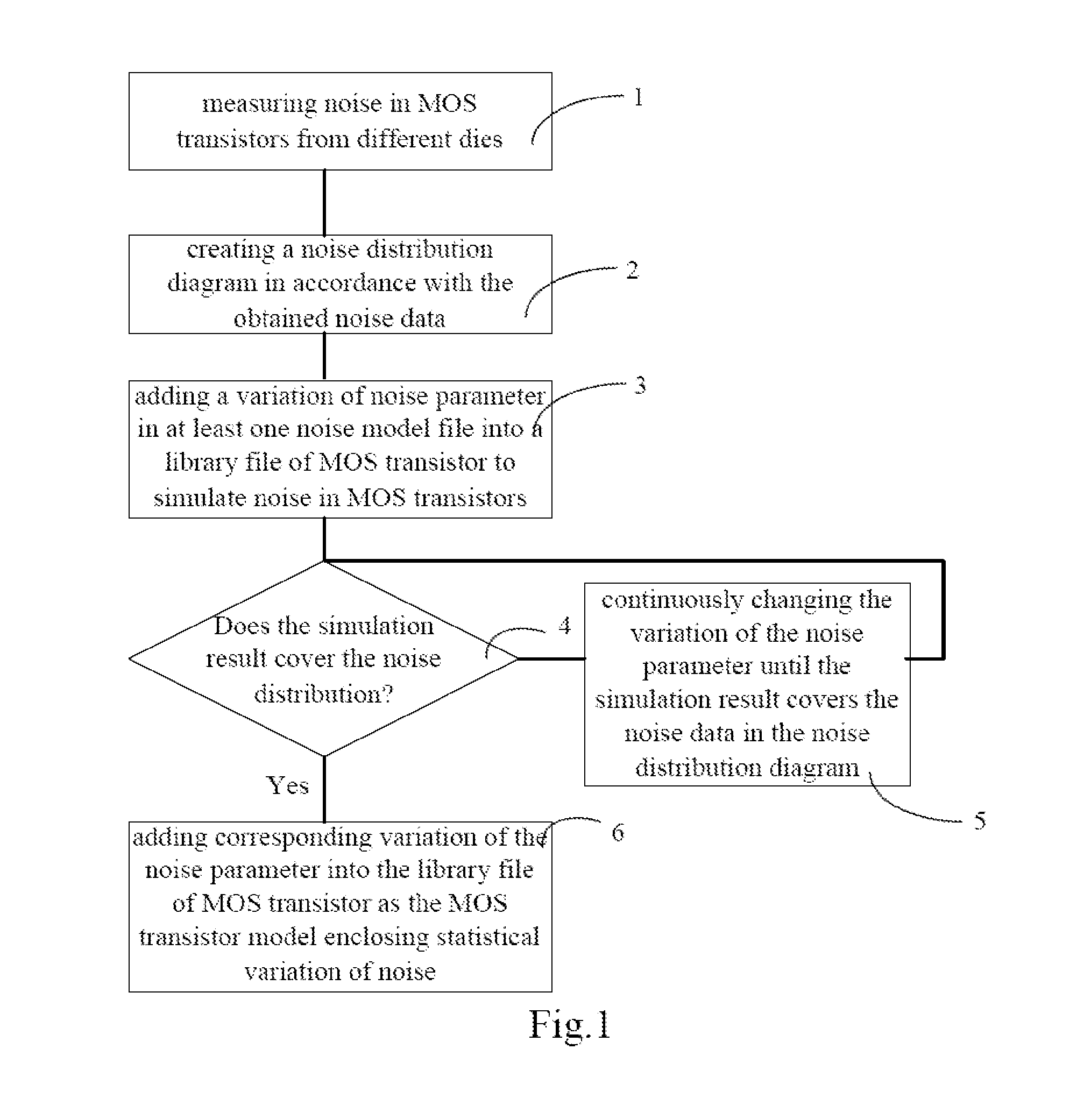 Method for Building MOS Transistor Model and Method for Verifying MOS Transistor Model