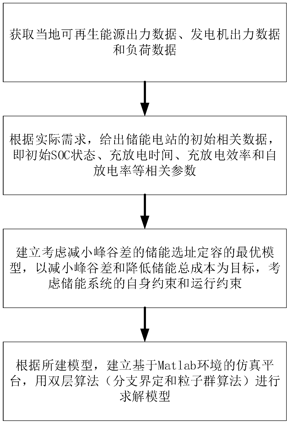 Energy storage site selection constant volume multi-objective optimization method considering reduction of peak-valley difference