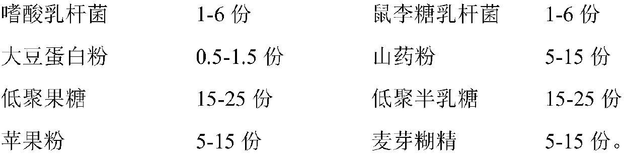 Probiotic compound for inhibiting activity of helicobacter pylori and application thereof