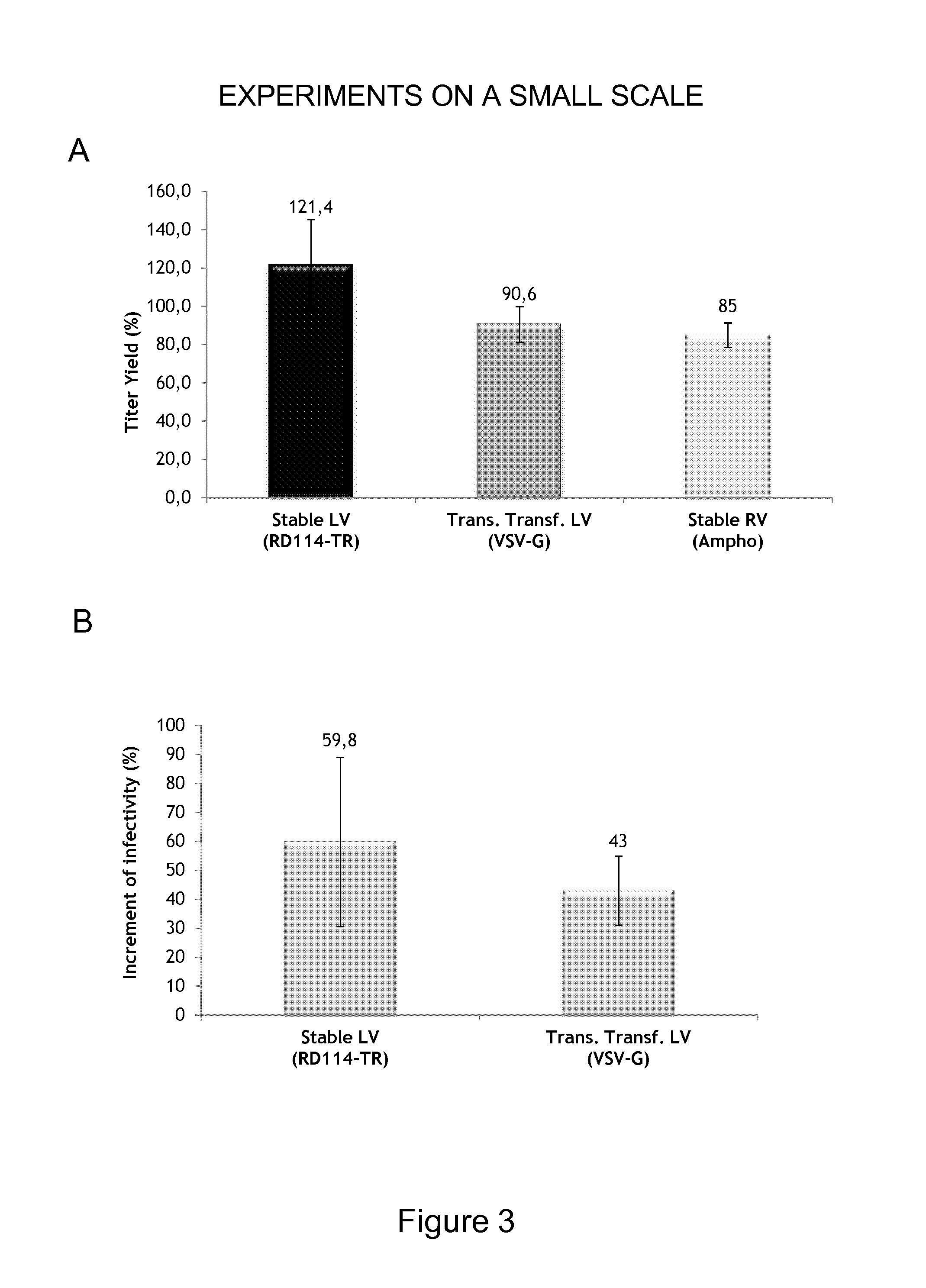 Viral Vectors Purification System