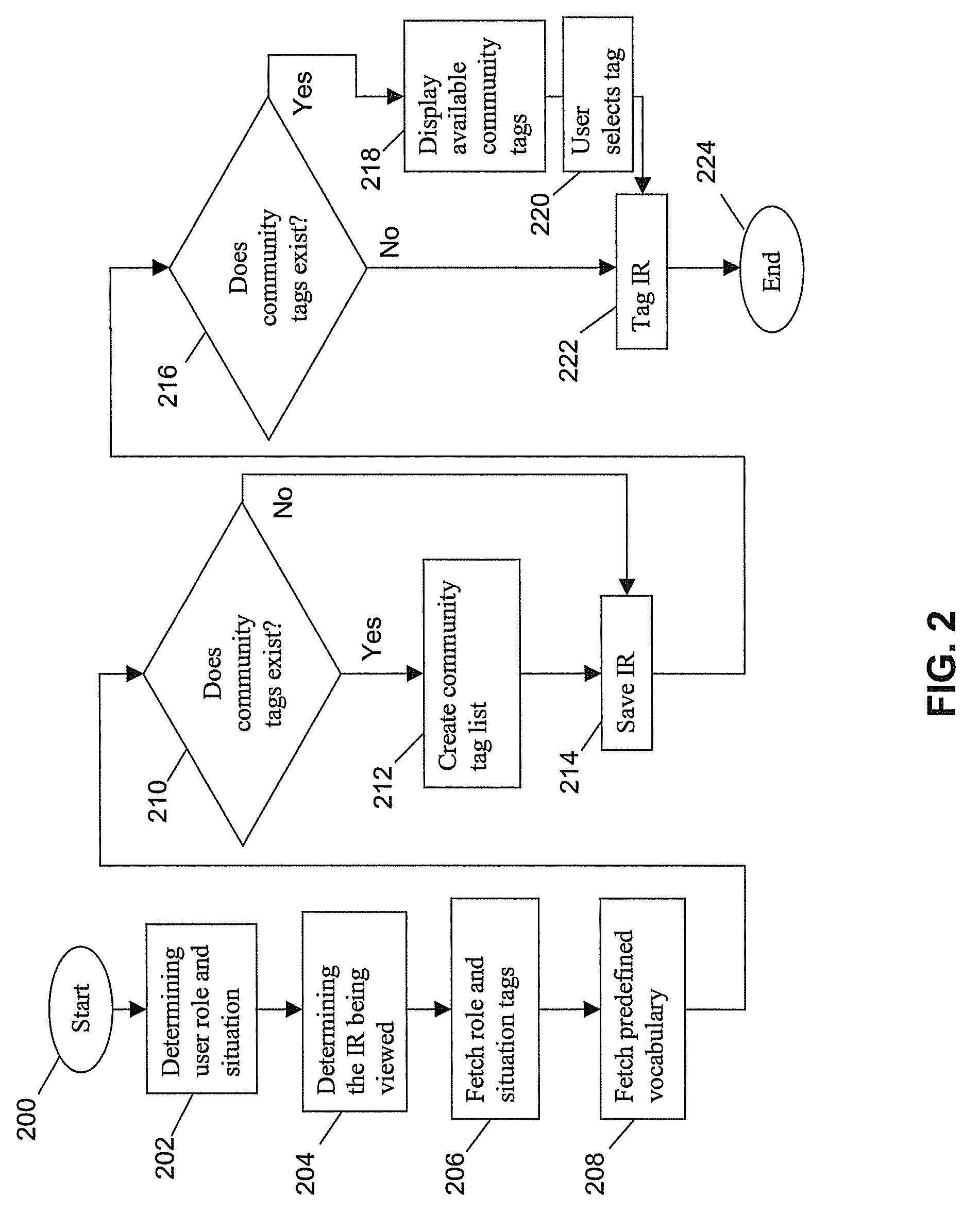 Method and system for context aware collaborative tagging