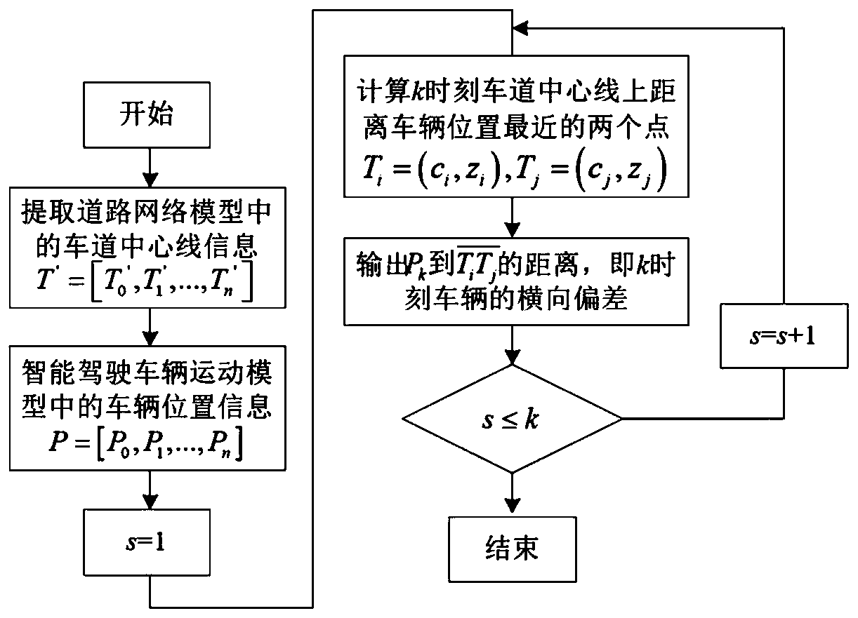 Multi-scene-oriented intelligent driving autonomous lane keeping performance detection method