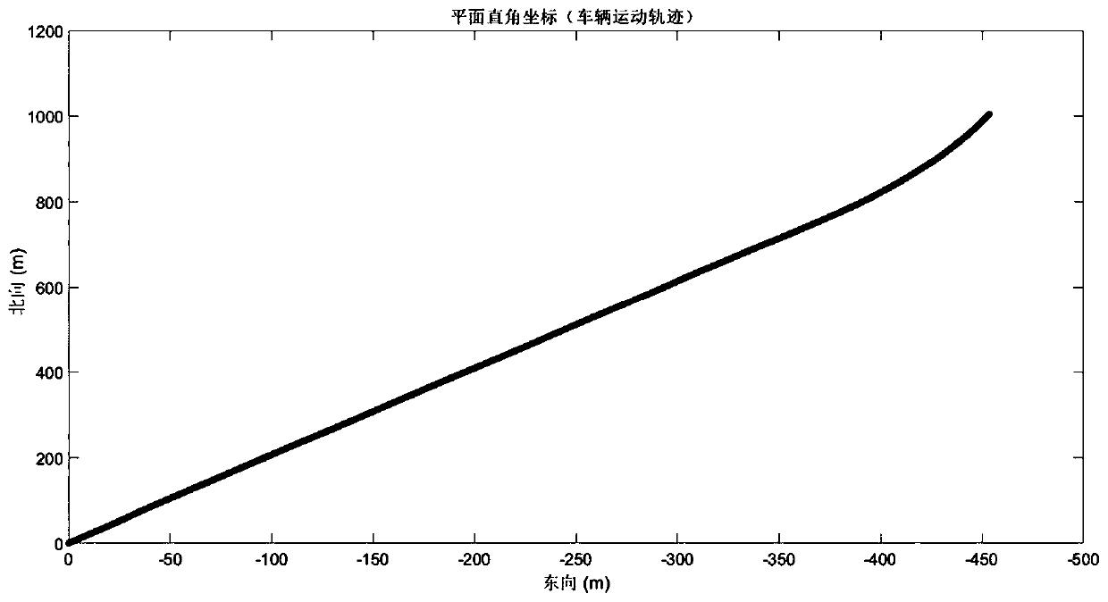 Multi-scene-oriented intelligent driving autonomous lane keeping performance detection method