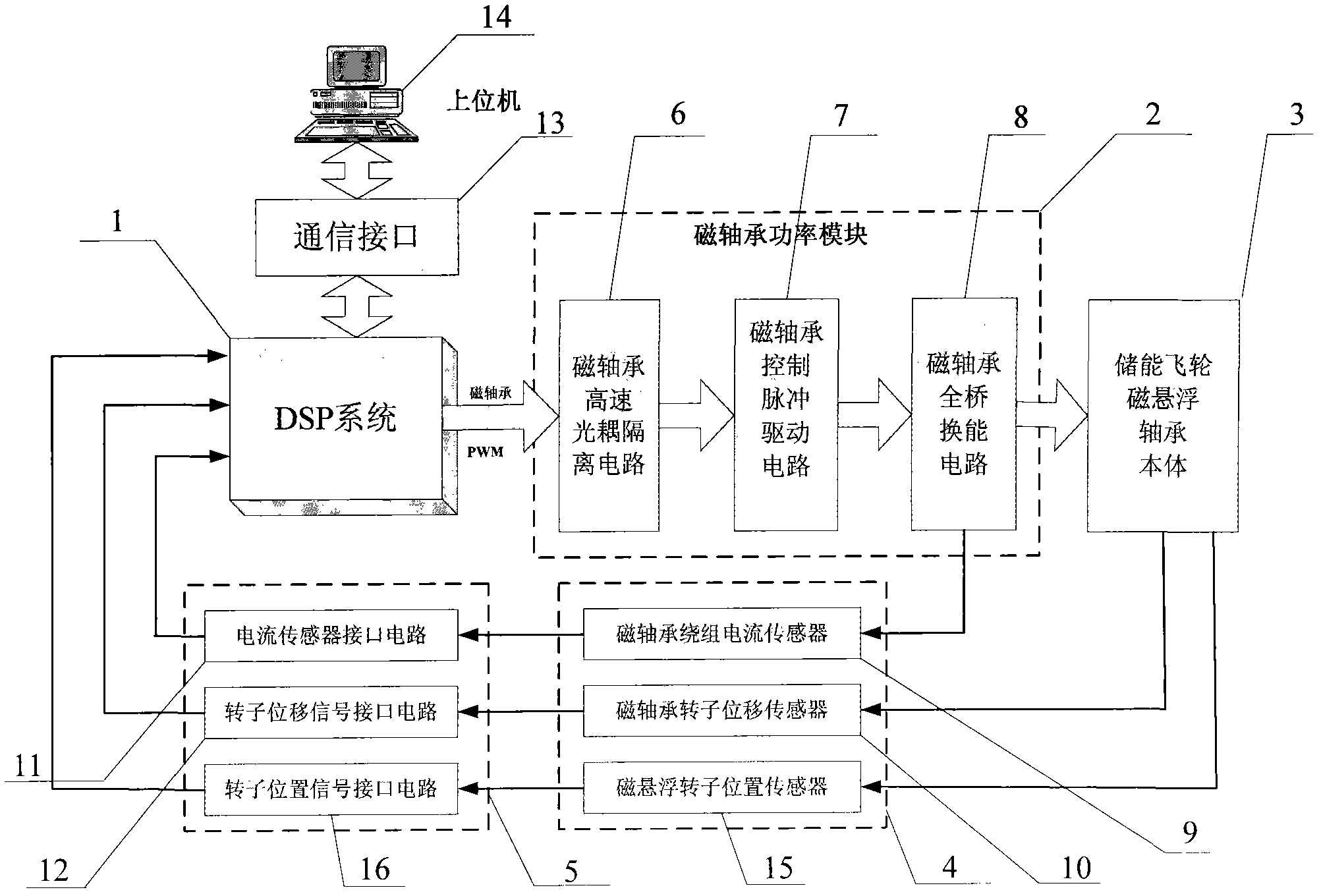 High-reliability energy storage flywheel magnetic bearing digital control system