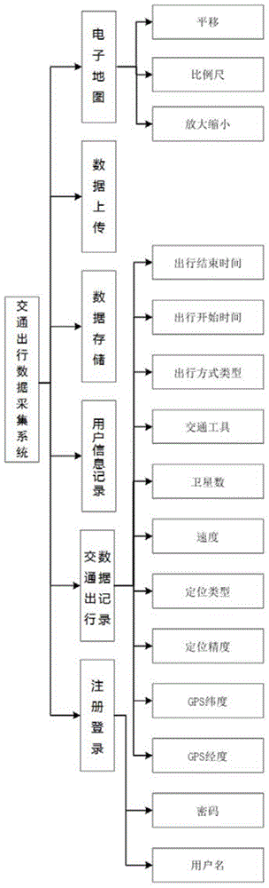 Traffic data acquiring and analyzing system based on smart phone applications