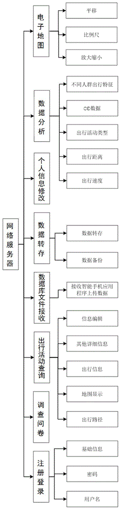 Traffic data acquiring and analyzing system based on smart phone applications