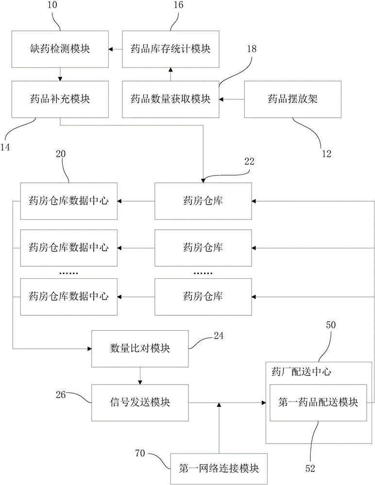 IoT (Internet of Things)-based medicine dispensing method and system for pharmacy