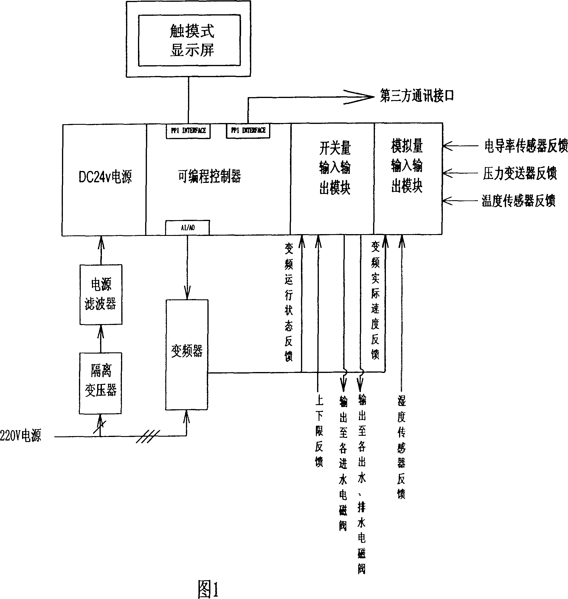 Humidifier control system and method therefor