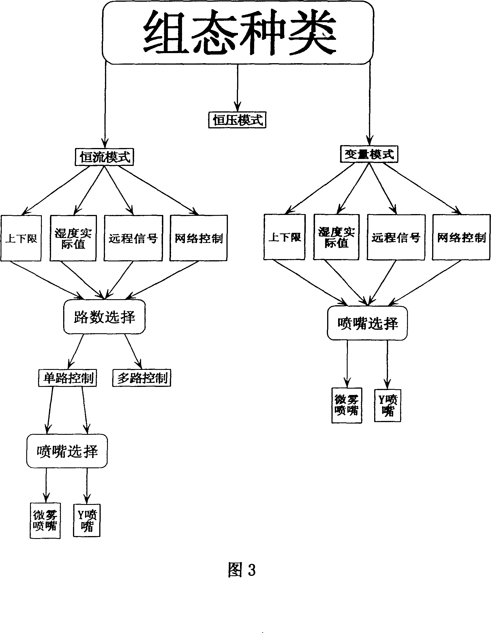 Humidifier control system and method therefor