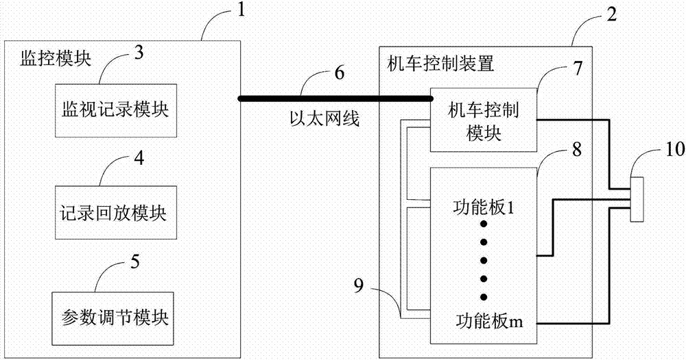 System and method for timely monitoring and recording running condition and adjusting parameter of locomotive