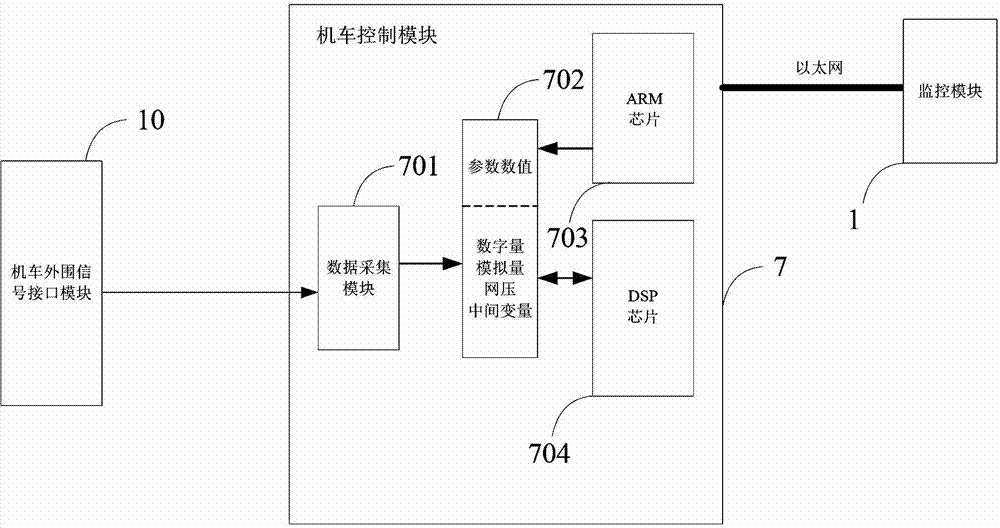 System and method for timely monitoring and recording running condition and adjusting parameter of locomotive