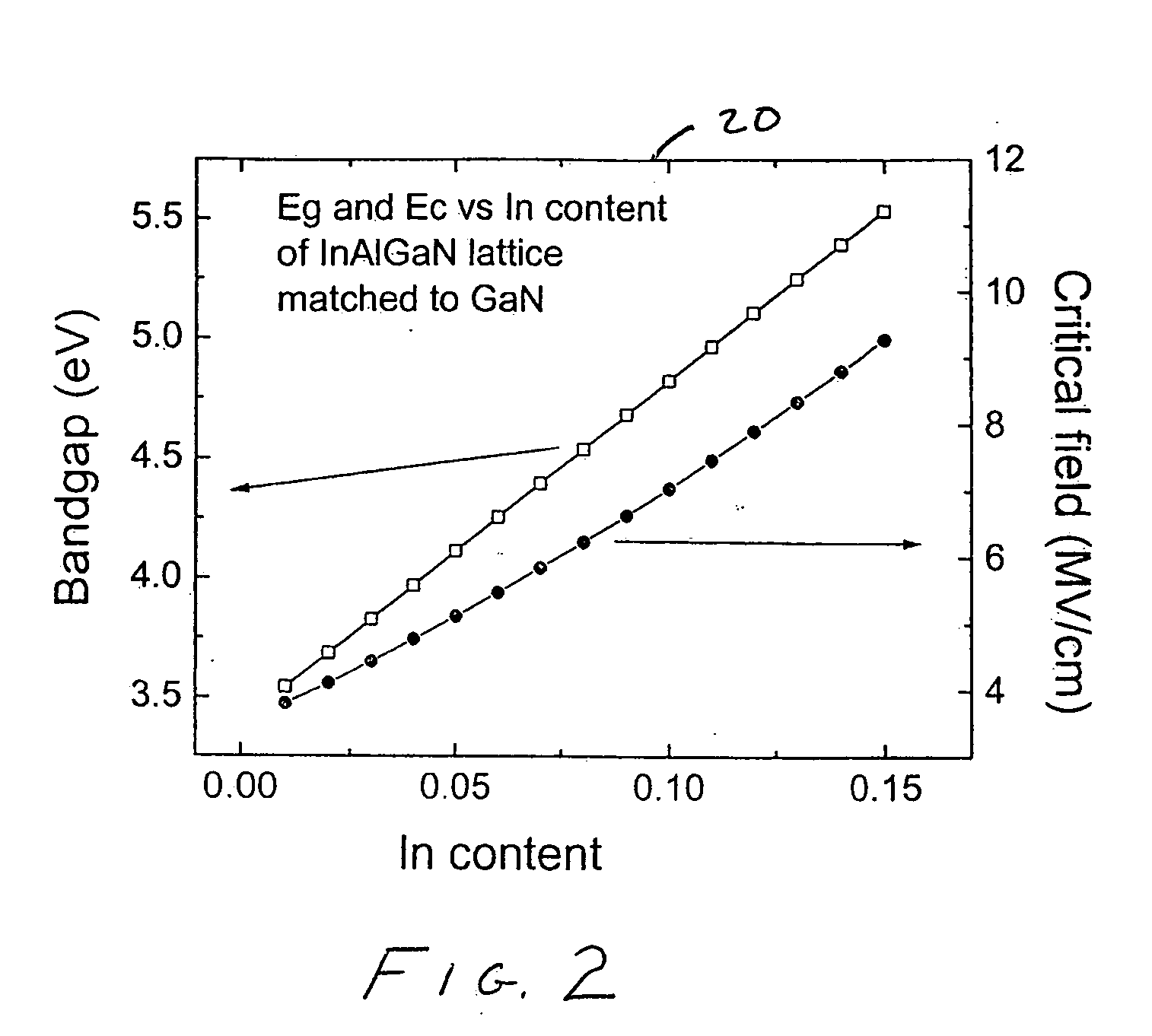 Field effect transistor with enhanced insulator structure