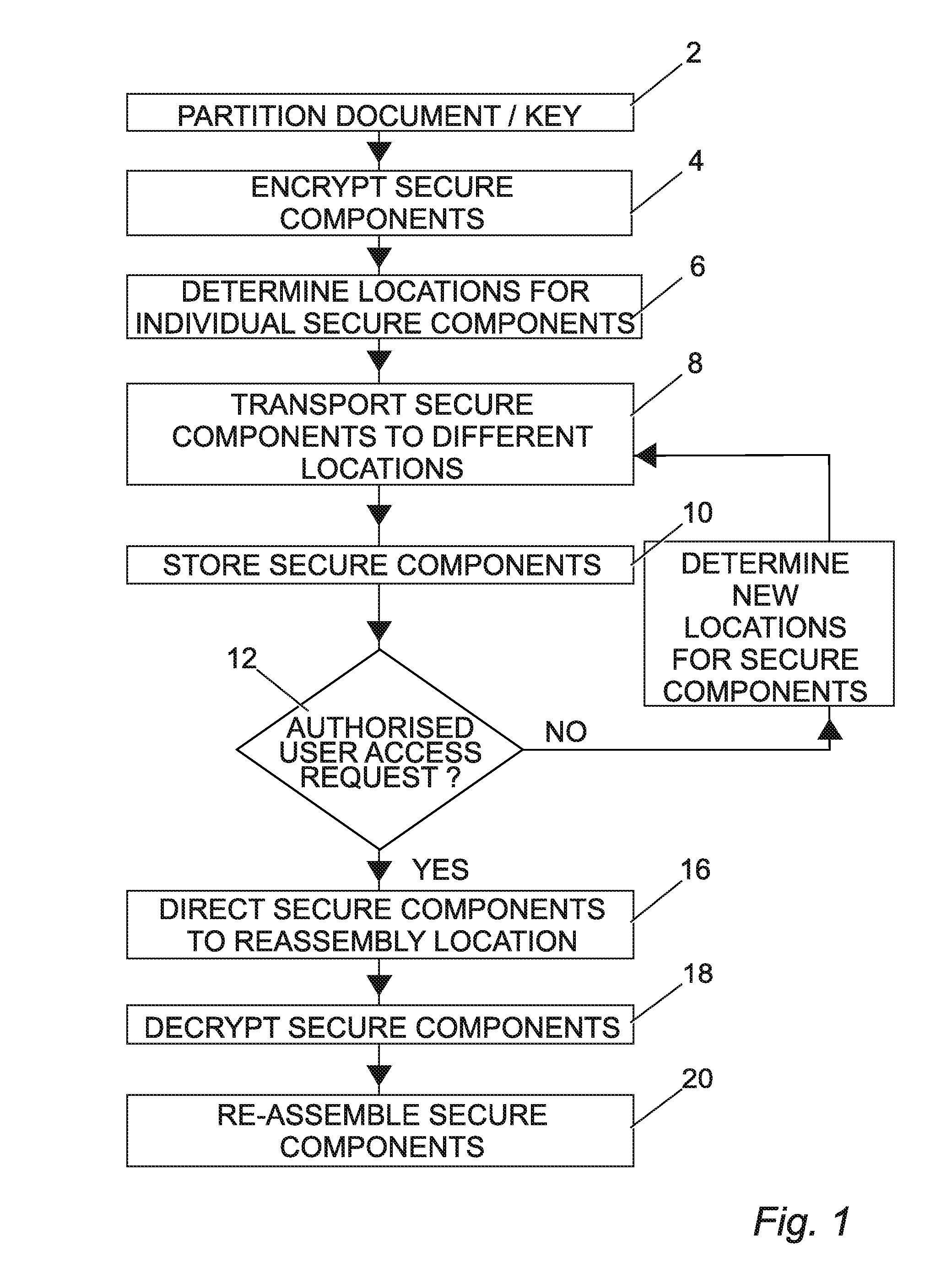 Securely storing data