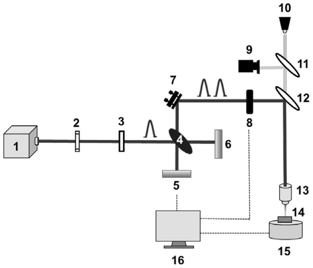 A method for fabricating surface-enhanced Raman substrates based on localized optical field-enhanced femtosecond laser photoreduction