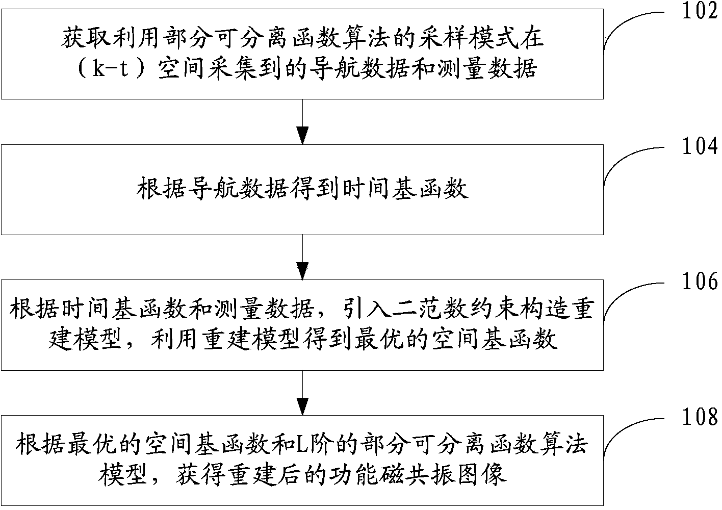 Method and device for functional magnetic resonance imaging